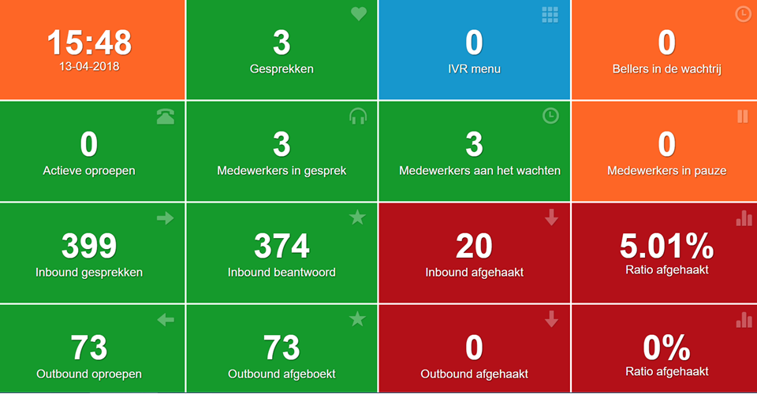 Wallboard_callcenter_software
