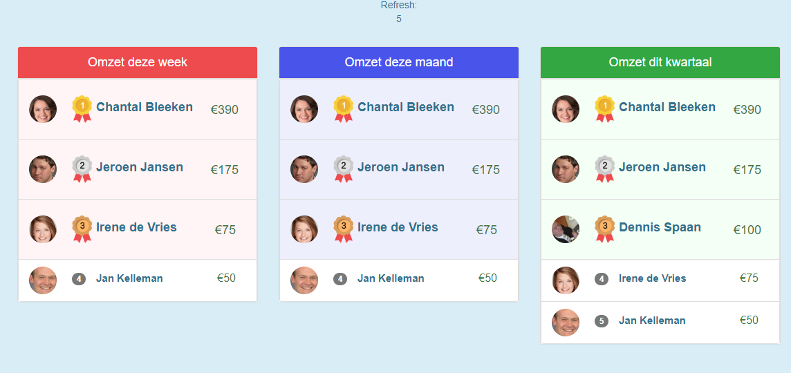 sales-wallboard-gamification
