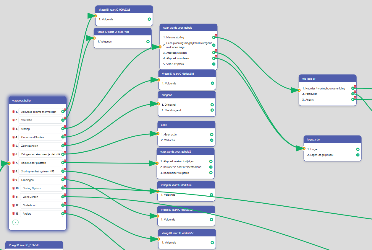 Telfcorce callcenter software afboekscherm met resultaatcodes